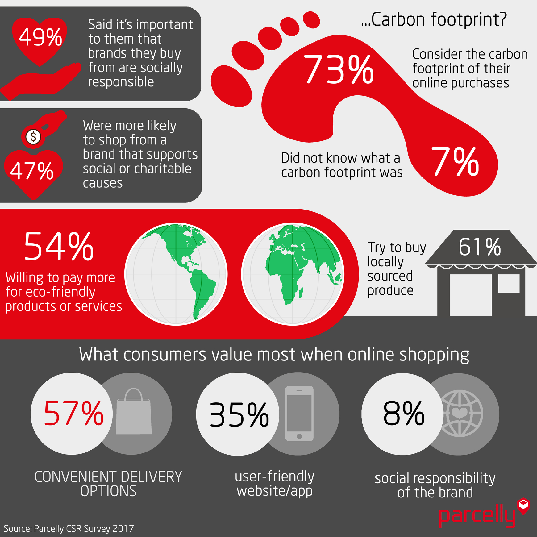 Parcelly CSR Survey Infographic Sept17